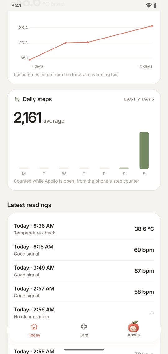Trends with latest readings